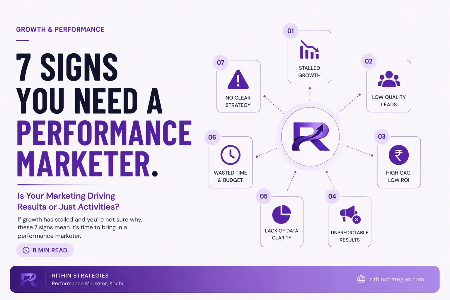 7 Signs Your Business Needs a Performance Marketer Featured Picture